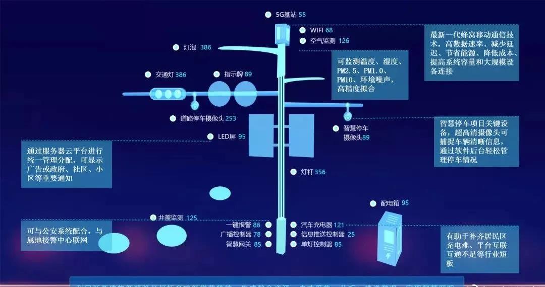 智慧路灯什么最重要？网络安全是重要之一 - 2021广州国际照明展览会(光亚展)