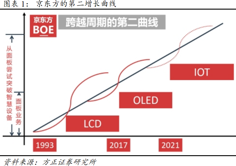 半导体面板产业全球格局拐点来了吗？ - 深圳电子展