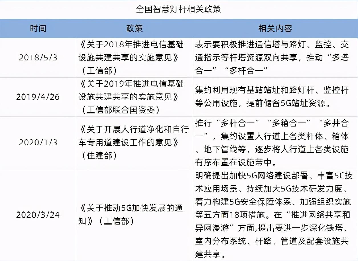 智慧灯杆开启5G商业的新模式 - 2021广州国际照明展览会(光亚展)