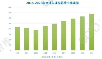 技术垄断有望破局，AutoChips加速汽车芯片国产化 - 深圳电子展