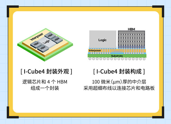 新一代半导体封装技术突破：三星I-Cube4完成开发 - 深圳电子展