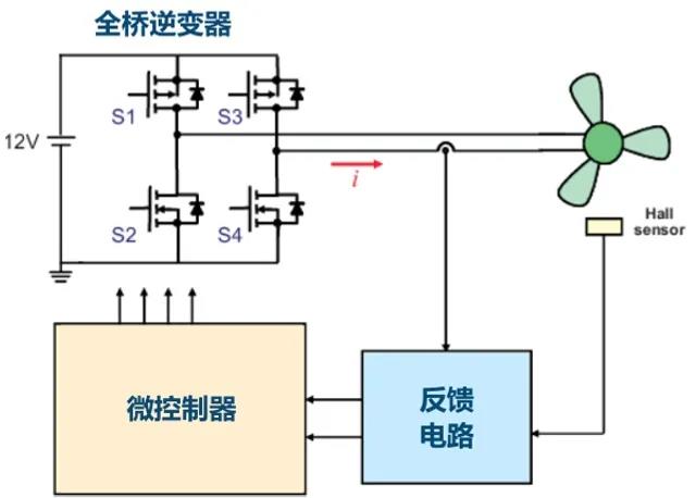 针对电机、铁路和电动车的全新解决方案 - 深圳电子展