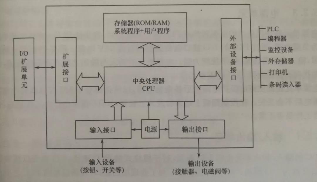 总结PLC常见的八大问题，修理调试更轻松~ - 广州工业自动化展