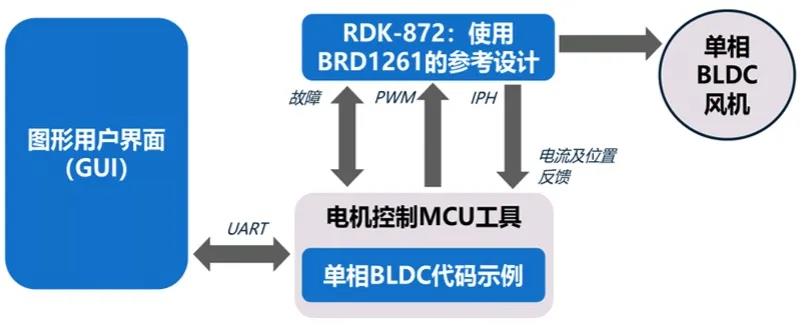 针对电机、铁路和电动车的全新解决方案 - 深圳电子展