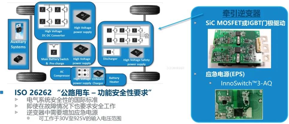 针对电机、铁路和电动车的全新解决方案 - 深圳电子展