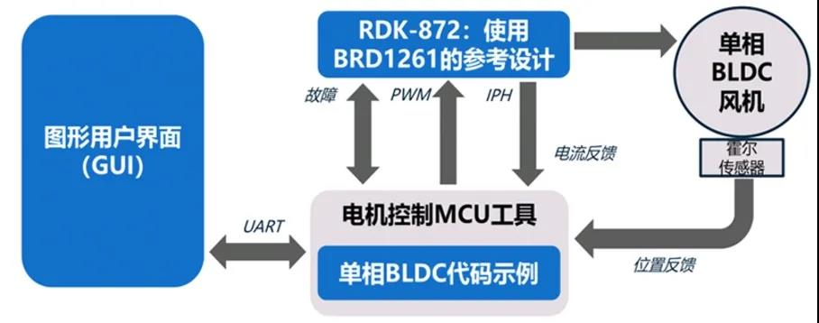 针对电机、铁路和电动车的全新解决方案 - 深圳电子展