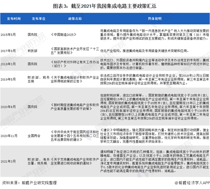 政策利好！2021年中国集成电路行业市场分析 - 深圳电子展