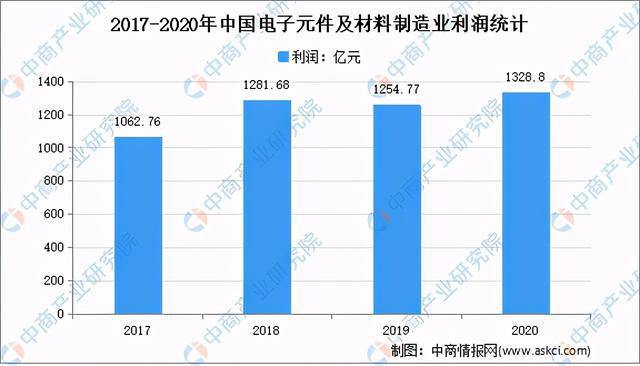 全国各省市电子元器件产业“十四五”发展思路汇总分析 - 深圳电子展