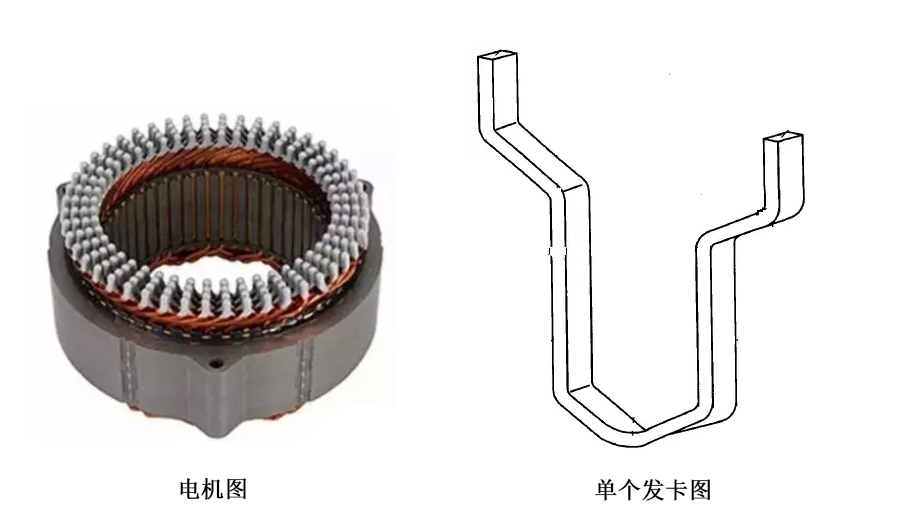 激光焊接在新能源汽车电机的应用- 广州国际激光及焊接工业展览