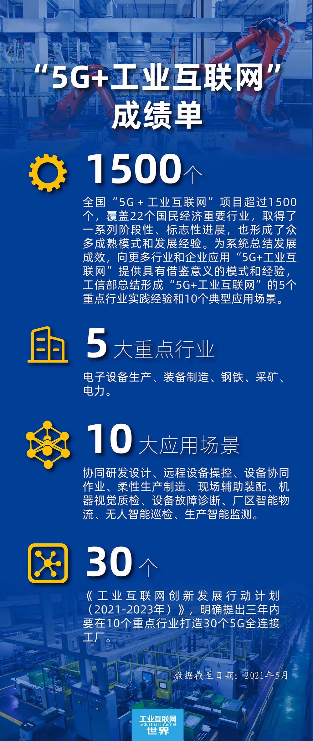 发牌两年： “5G+工业互联网”，和是多少？ - 广州工业自动化展