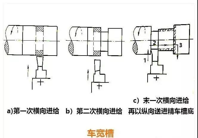 如何提高数控车床在加工中切断