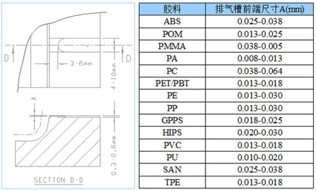 小小的模具排气没做好，可以让产品一塌糊涂！- 广州国际模具展览会