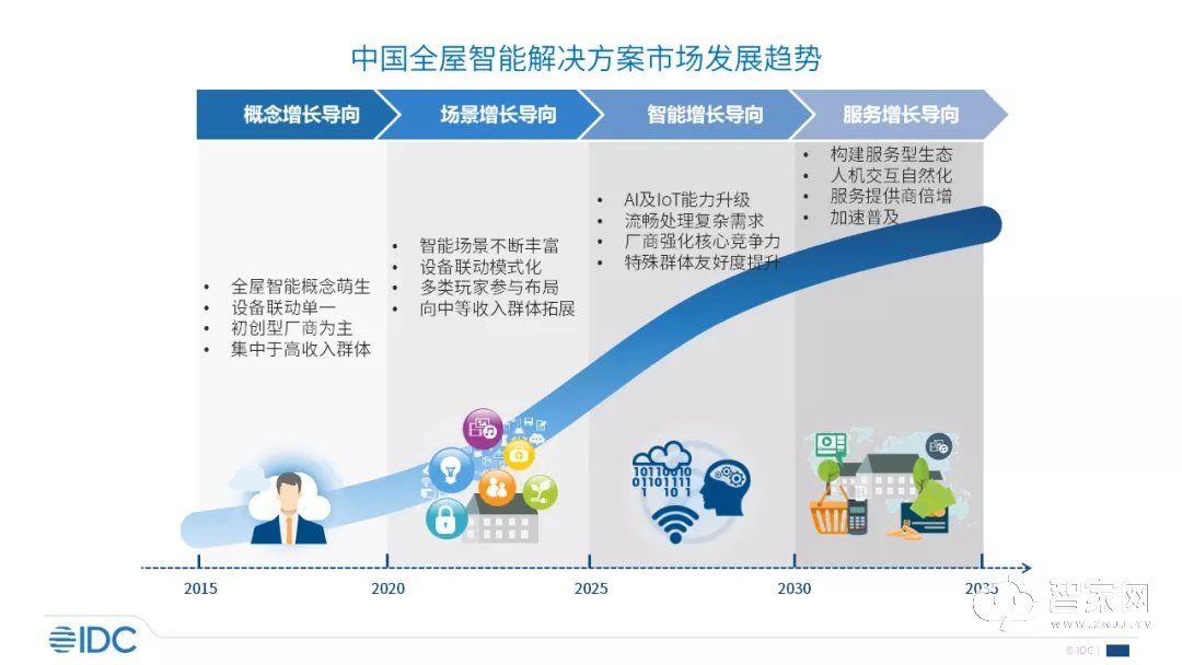 2021上半年中国智能家居设备出货量约1亿台！同比增长13.7%！- 2022广州国际建筑电气技术展览会