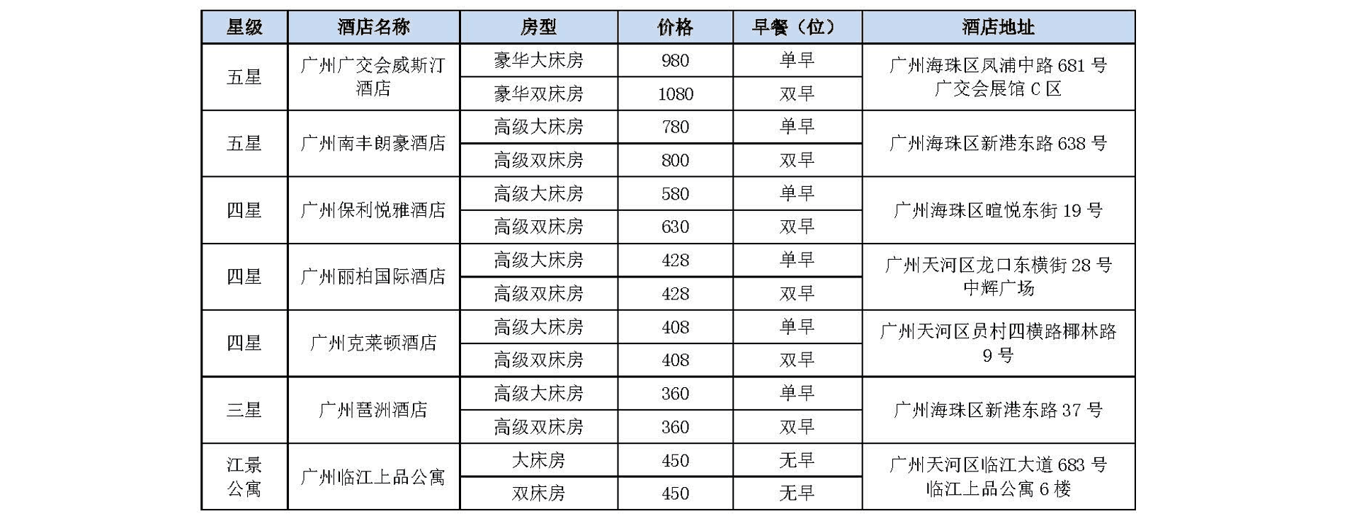 旅行社及住宿资料
