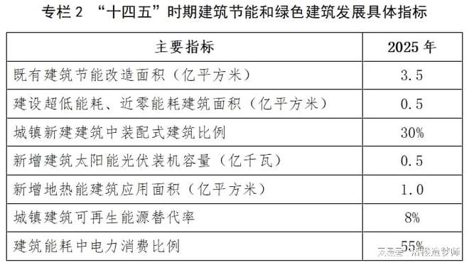 广州国际建筑电气技术展览会