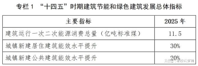 广州国际建筑电气技术展览会