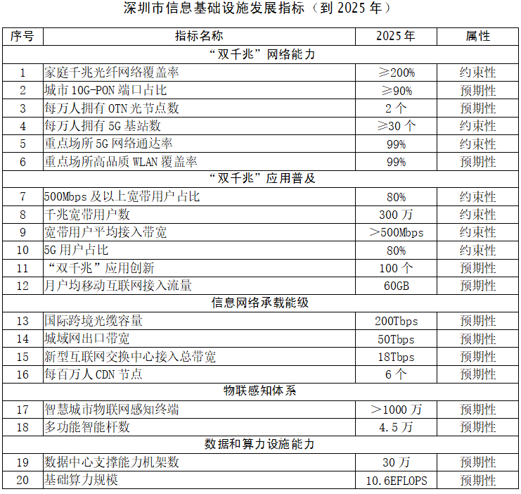 广州国际照明展览会