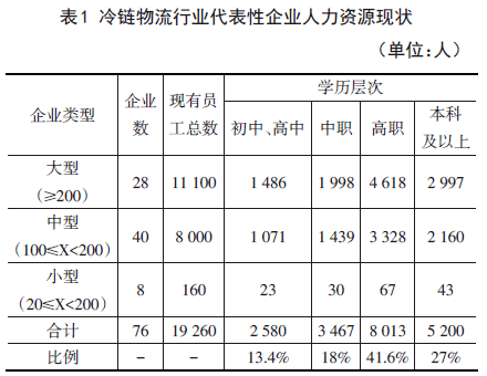 仓储物流展会