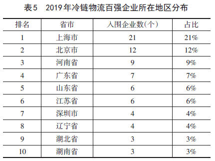 仓储物流展会