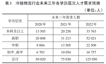 仓储物流展会