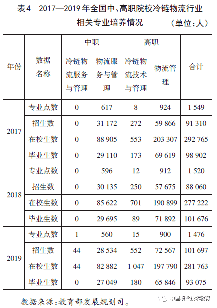 仓储物流展会