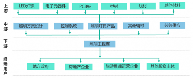 广州照明展