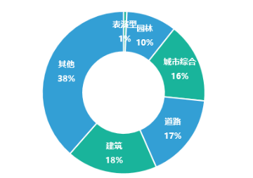 广州照明展