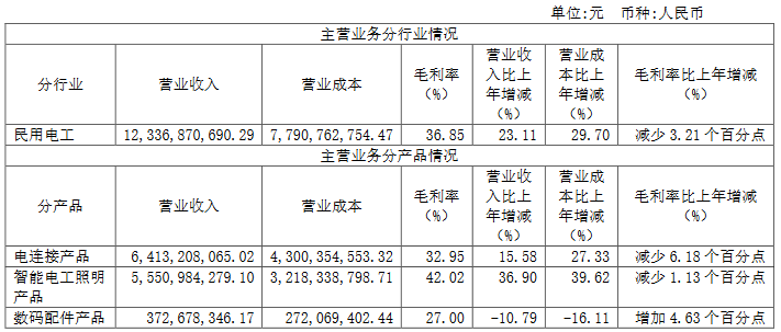 广州照明展