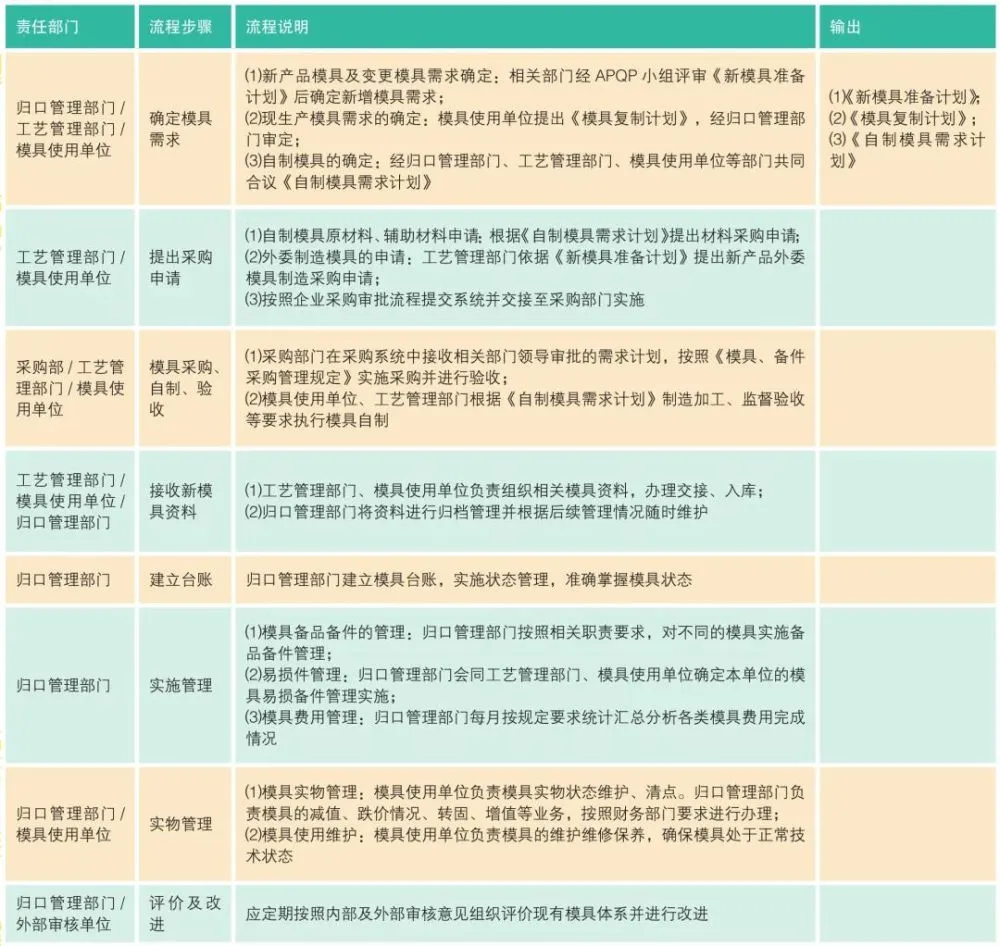 广州国际模具展览会