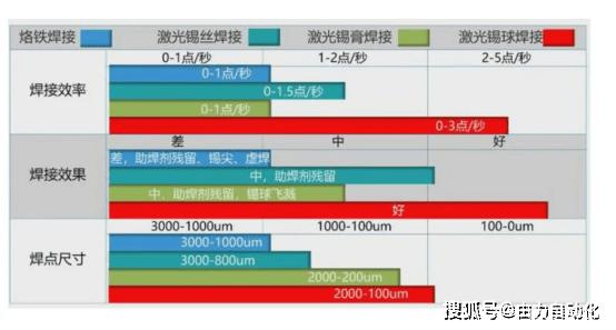  广州国际激光及焊接工业展览会