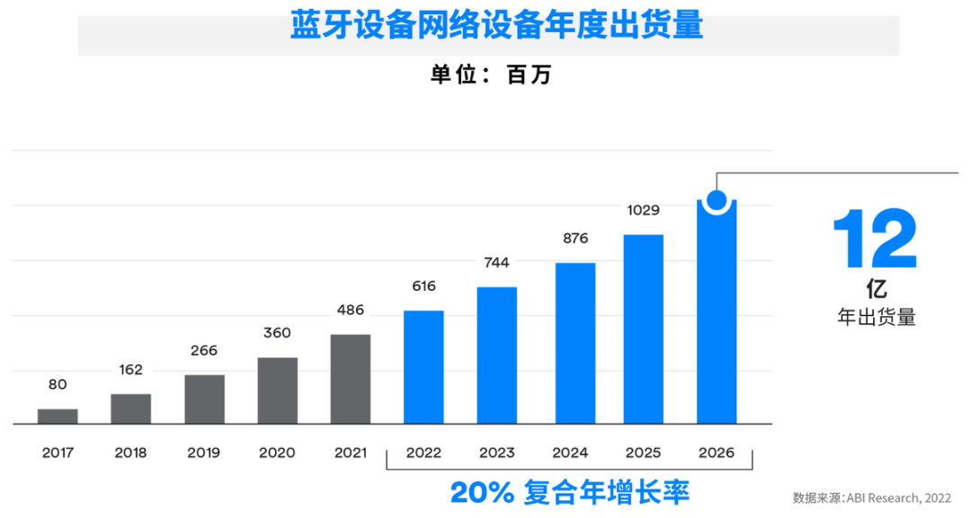 广州建筑电气展