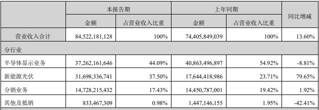 可再生能源管理展览会