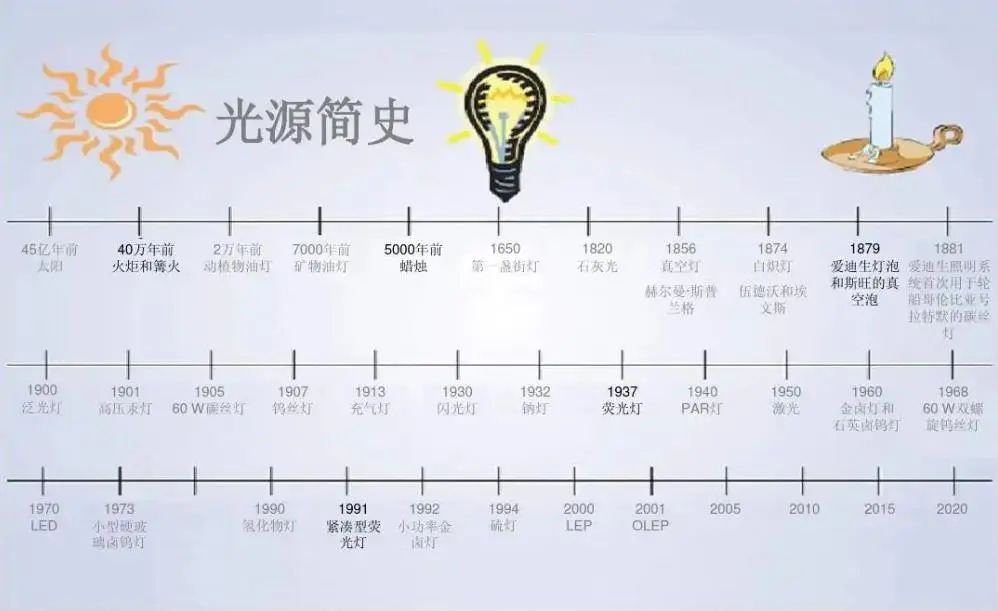 2023广州国际照明展览会