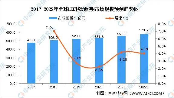 广州国际照明展览会