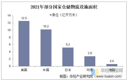 智慧物流在智能制造领域的应用