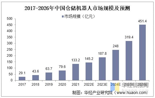 智慧物流在智能制造领域的应用