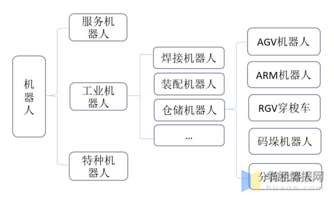 智慧物流在智能制造领域的应用