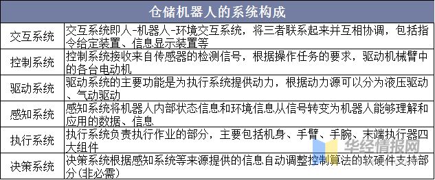 智慧物流在智能制造领域的应用