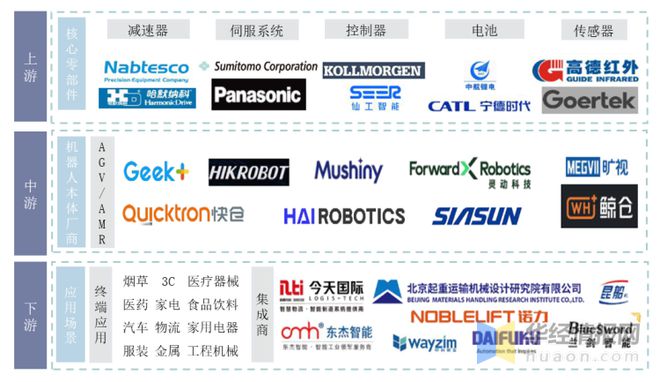 智慧物流在智能制造领域的应用