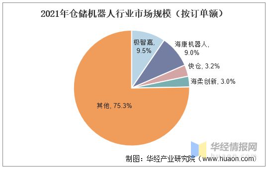 智慧物流在智能制造领域的应用