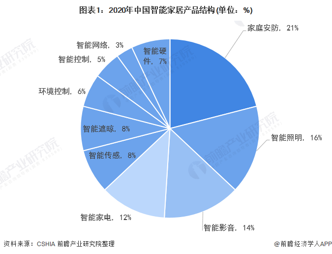 广州国际建筑家居展会