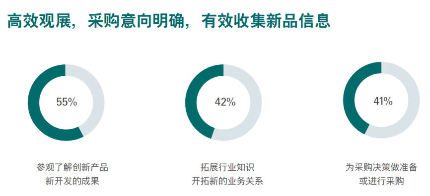 自动化技术及装备展览会siaf