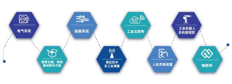 广州国际自动化展