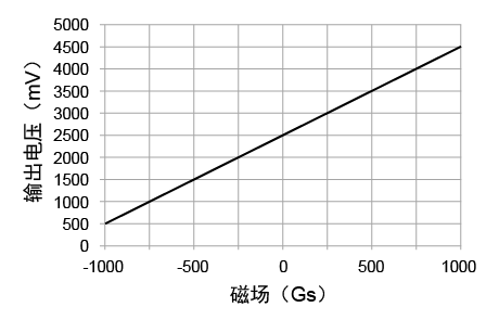 电力电子展