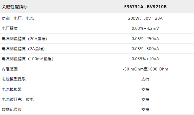 电力电子展