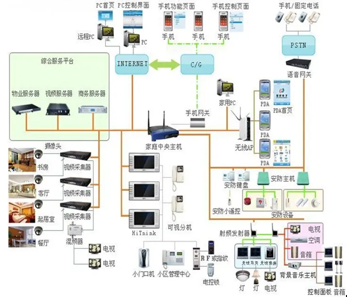 广州建筑电气展会