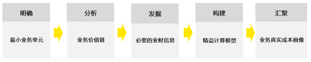 智能制造和智慧物流