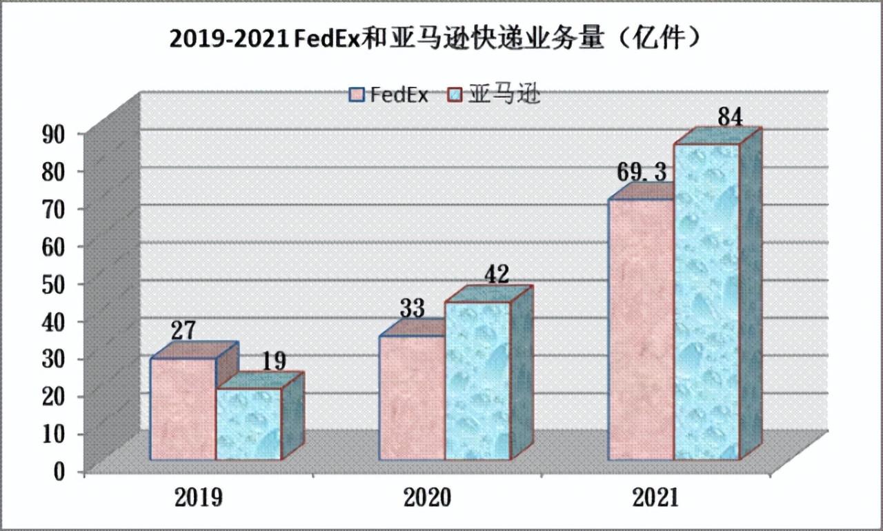 仓储技术包括哪些技术