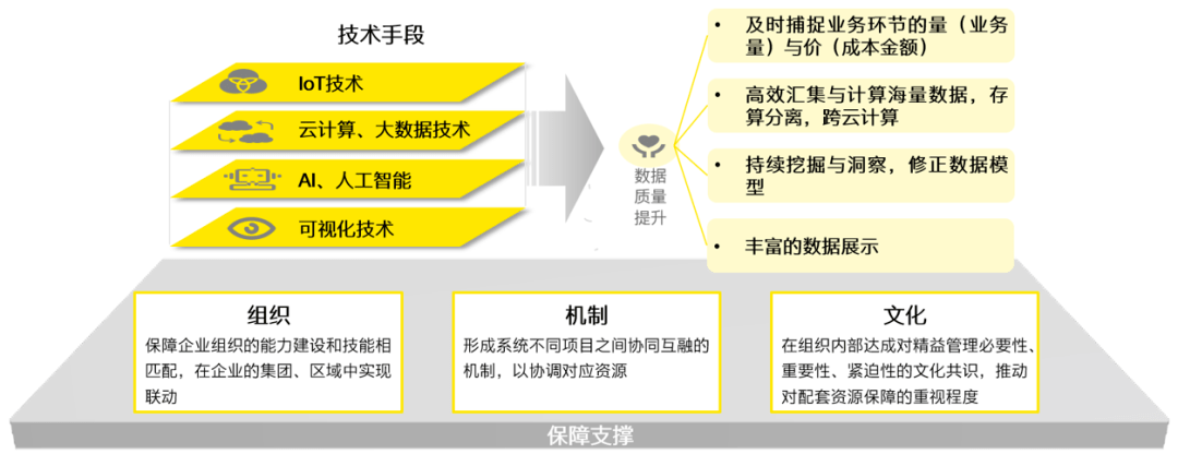 智能制造和智慧物流