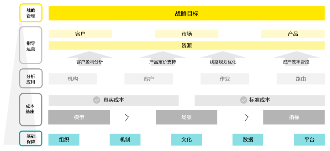 智能制造和智慧物流